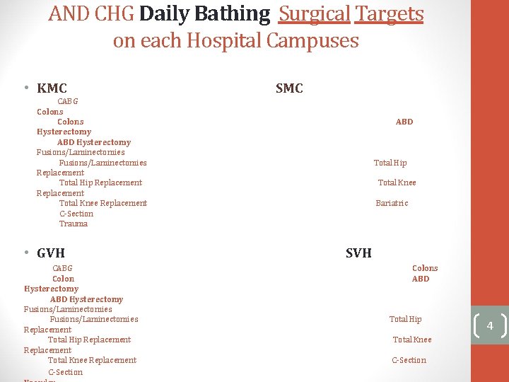 AND CHG Daily Bathing Surgical Targets on each Hospital Campuses • KMC SMC CABG