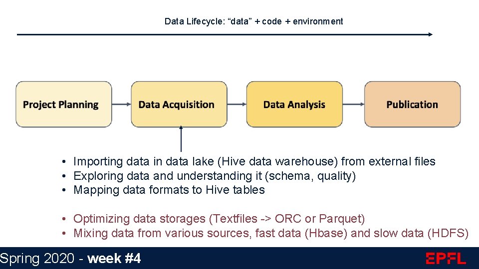 Data Lifecycle: “data” + code + environment • Importing data in data lake (Hive