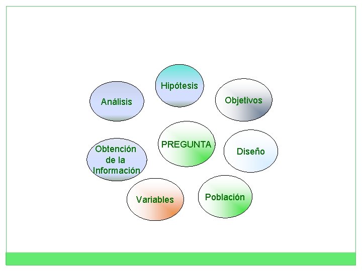 Hipótesis Objetivos Análisis Obtención de la Información PREGUNTA Variables Diseño Población 