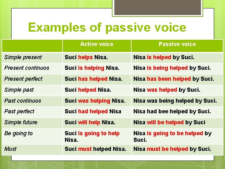 Examples of passive voice Active voice Passive voice Simple present Suci helps Nisa is