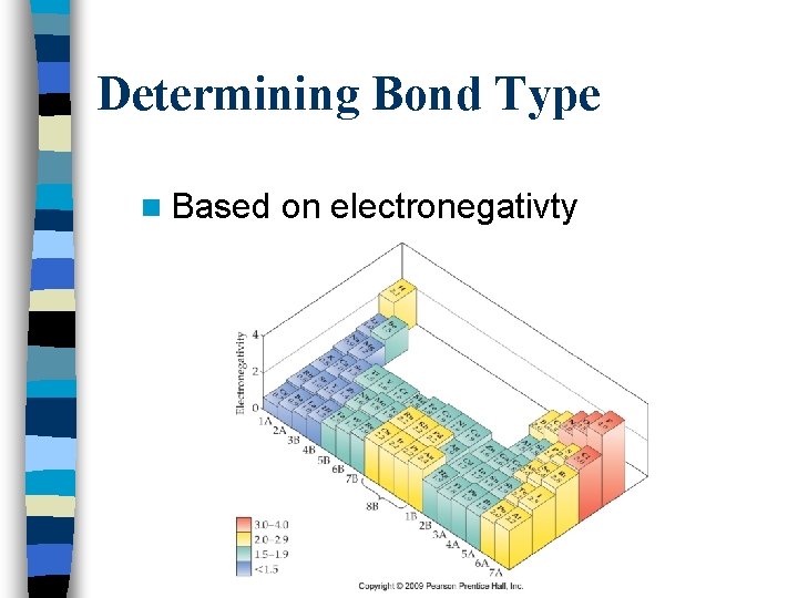 Determining Bond Type n Based on electronegativty 