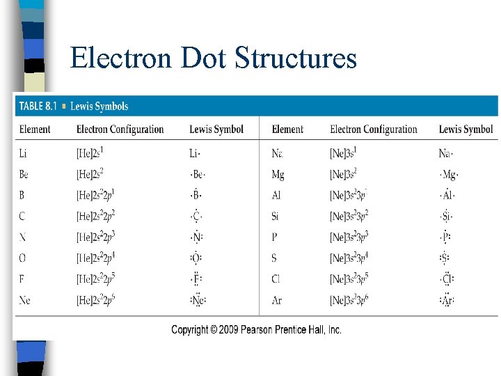 Electron Dot Structures 