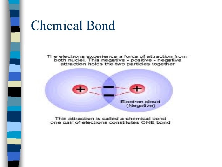 Chemical Bond 