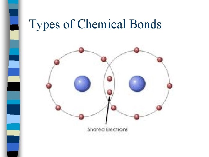 Types of Chemical Bonds 