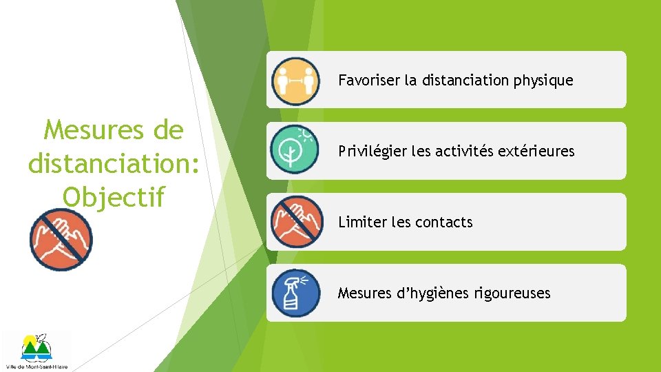 Favoriser la distanciation physique Mesures de distanciation: Objectif Privilégier les activités extérieures Limiter les