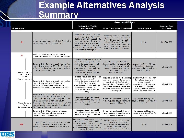 Example Alternatives Analysis Summary 