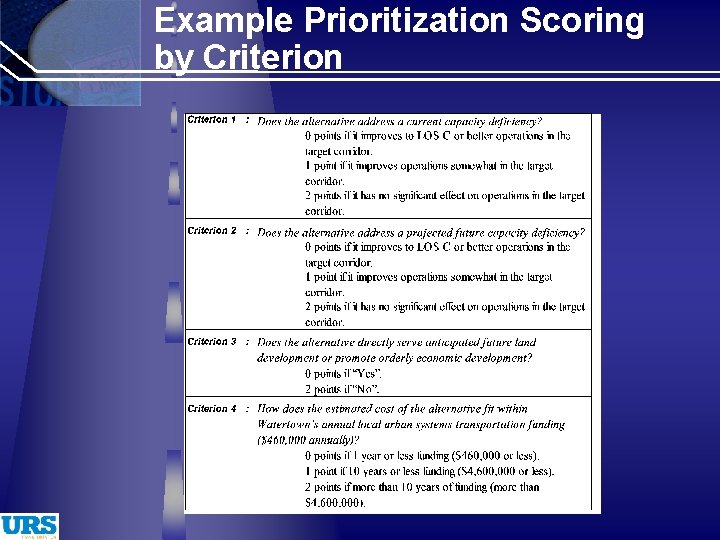 Example Prioritization Scoring by Criterion 