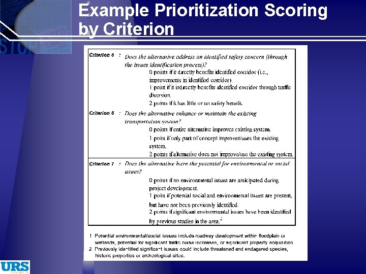 Example Prioritization Scoring by Criterion 