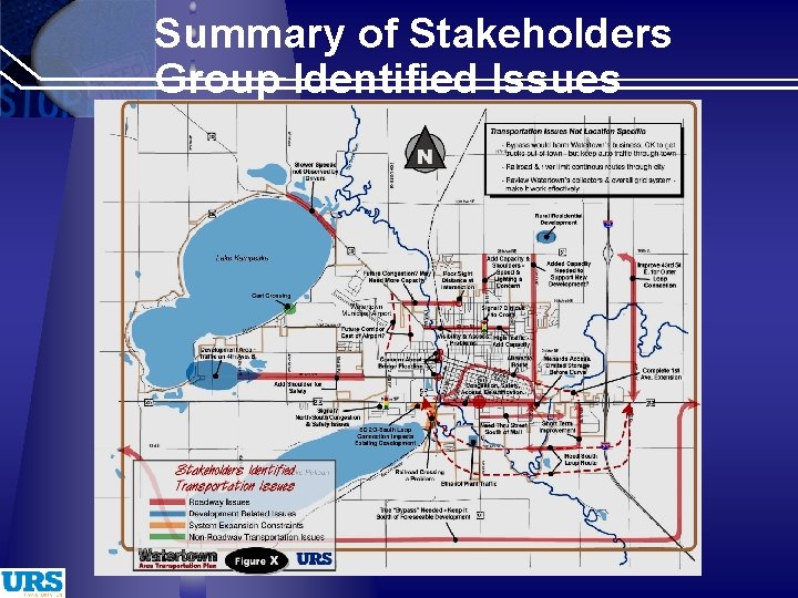 Summary of Stakeholders Group Identified Issues 