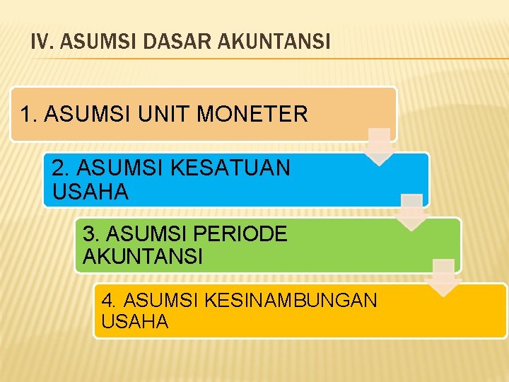 IV. ASUMSI DASAR AKUNTANSI 1. ASUMSI UNIT MONETER 2. ASUMSI KESATUAN USAHA 3. ASUMSI