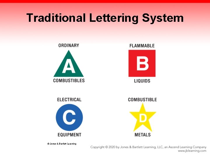 Traditional Lettering System © Jones & Bartlett Learning 