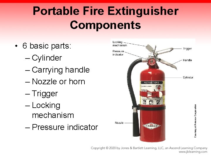  • 6 basic parts: – Cylinder – Carrying handle – Nozzle or horn
