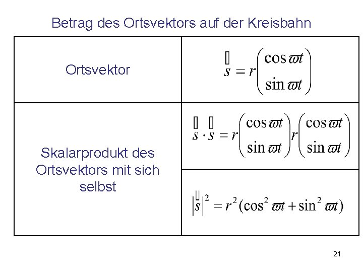 Betrag des Ortsvektors auf der Kreisbahn Ortsvektor Skalarprodukt des Ortsvektors mit sich selbst 21