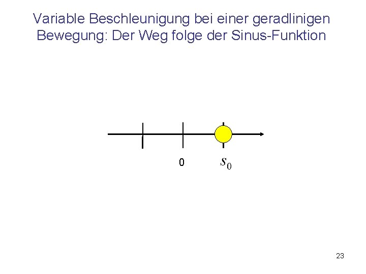 Variable Beschleunigung bei einer geradlinigen Bewegung: Der Weg folge der Sinus-Funktion 0 23 