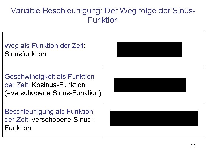 Variable Beschleunigung: Der Weg folge der Sinus. Funktion Weg als Funktion der Zeit: Sinusfunktion