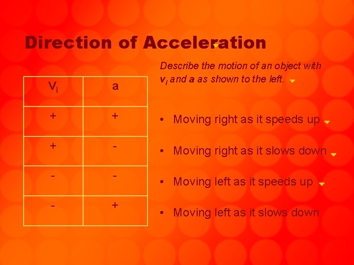 Direction of Acceleration Describe the motion of an object with vi and a as