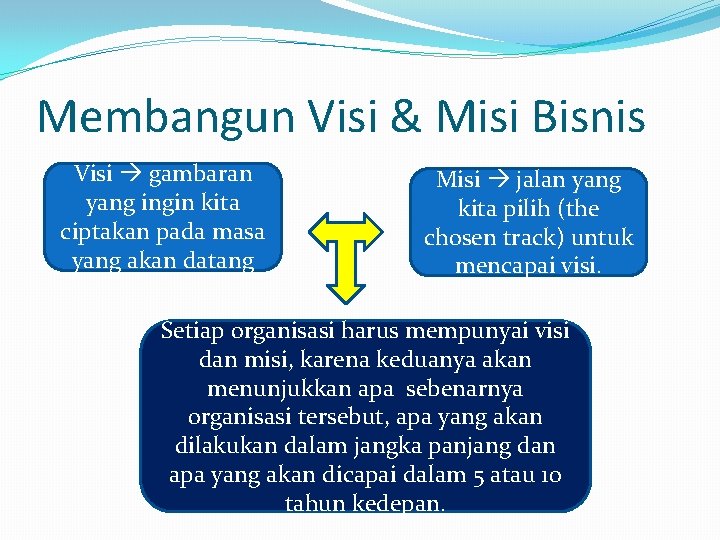 Membangun Visi & Misi Bisnis Visi gambaran yang ingin kita ciptakan pada masa yang