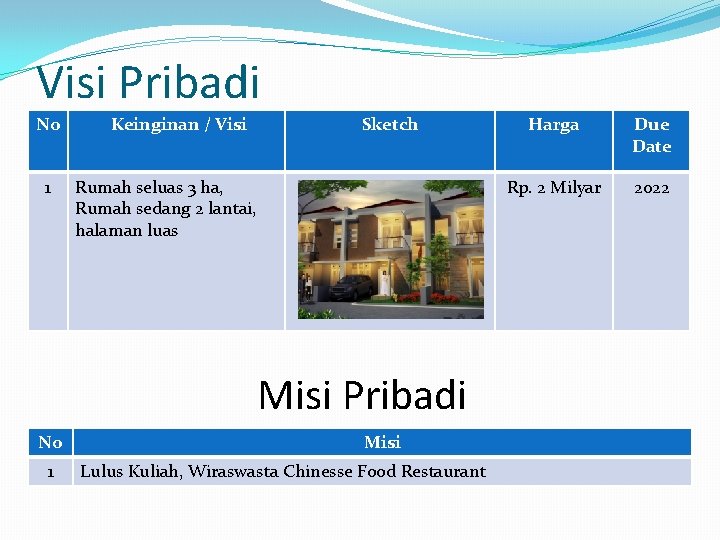 Visi Pribadi No 1 Keinginan / Visi Sketch Rumah seluas 3 ha, Rumah sedang