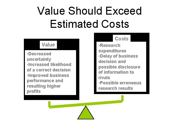 Value Should Exceed Estimated Costs Value • Decreased uncertainty • Increased likelihood of a