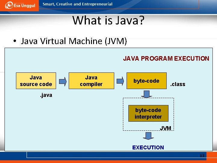 What is Java? • Java Virtual Machine (JVM) JAVA PROGRAM EXECUTION Java source code