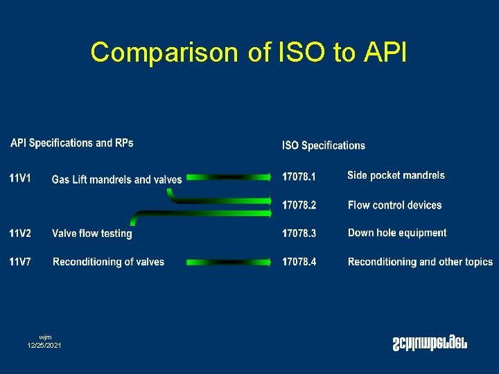 Comparison of ISO to API wjm 12/25/2021 