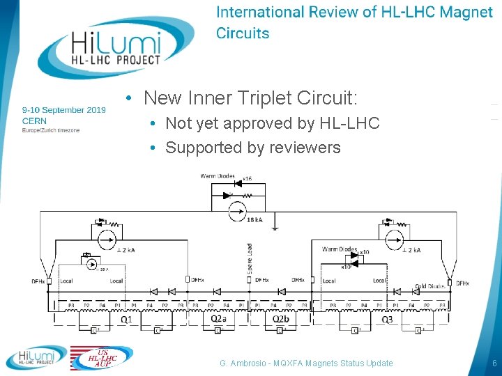  • New Inner Triplet Circuit: • Not yet approved by HL-LHC • Supported