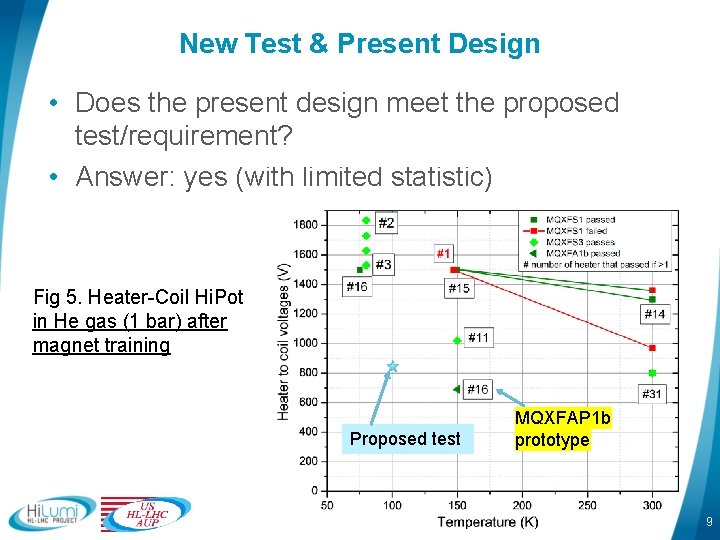 New Test & Present Design • Does the present design meet the proposed test/requirement?