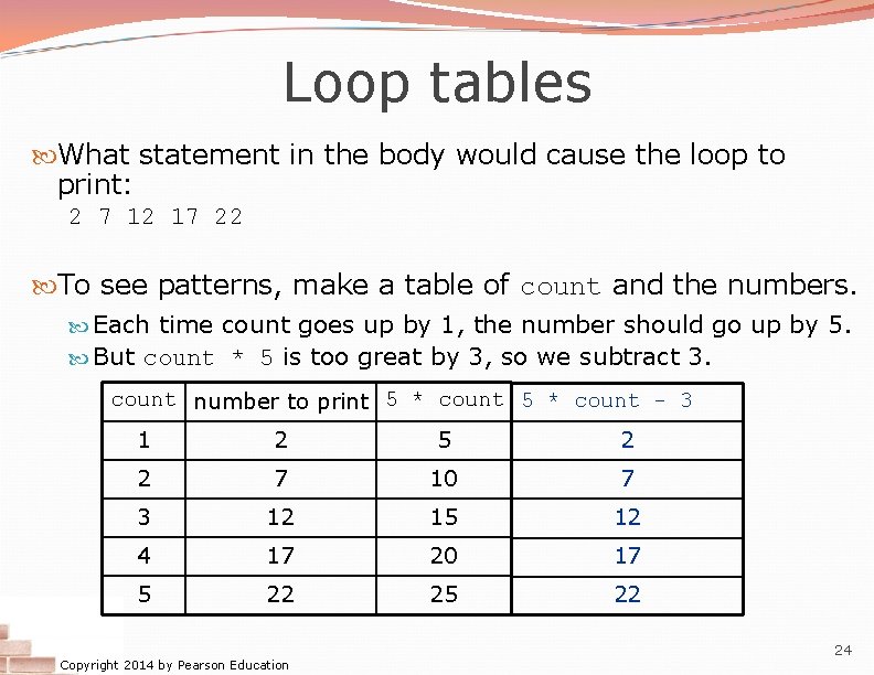 Loop tables What statement in the body would cause the loop to print: 2