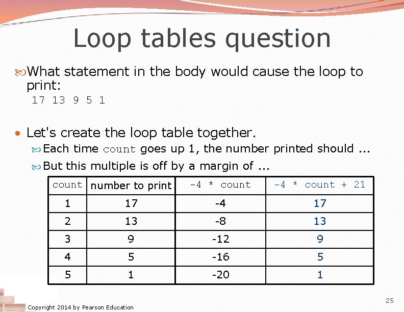 Loop tables question What statement in the body would cause the loop to print:
