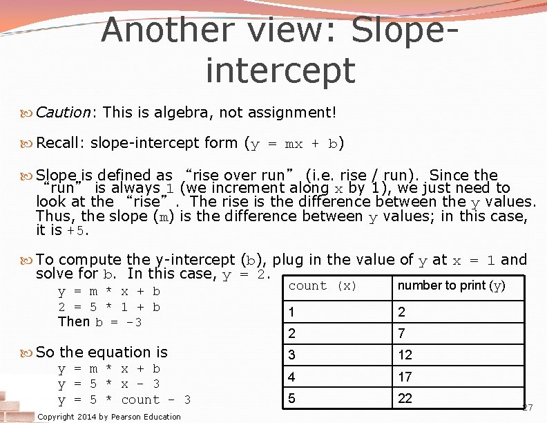 Another view: Slopeintercept Caution: This is algebra, not assignment! Recall: slope-intercept form (y =