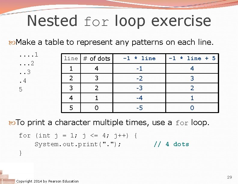 Nested for loop exercise Make a table to represent any patterns on each line.
