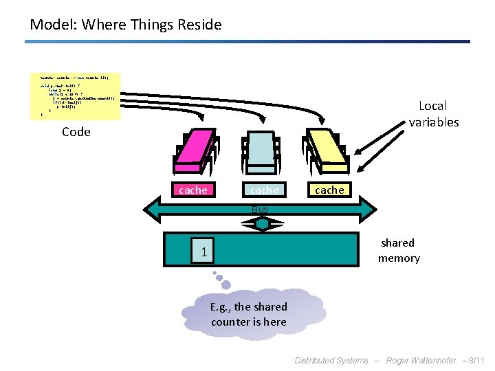 Model: Where Things Reside Counter counter = new Counter(1); void prime. Print() { long