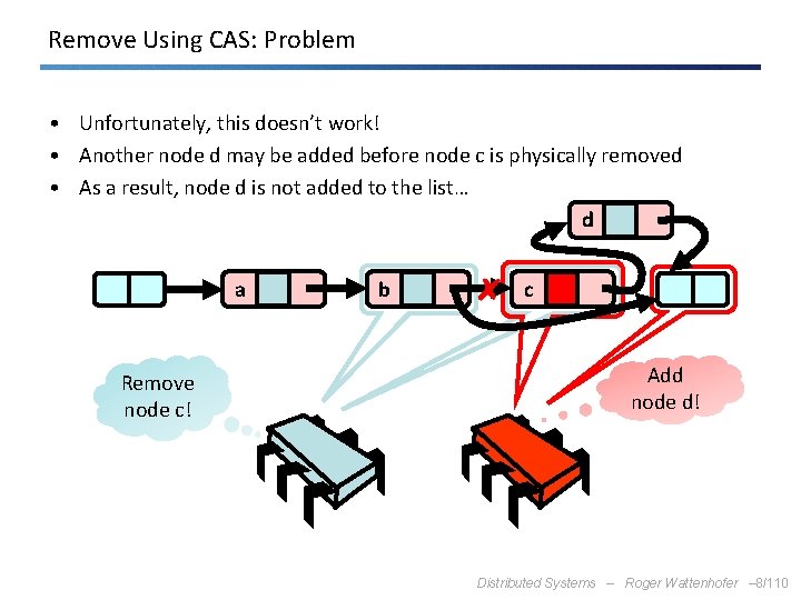 Remove Using CAS: Problem • Unfortunately, this doesn’t work! • Another node d may