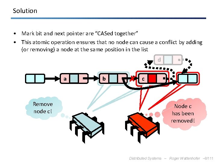 Solution • Mark bit and next pointer are “CASed together” • This atomic operation