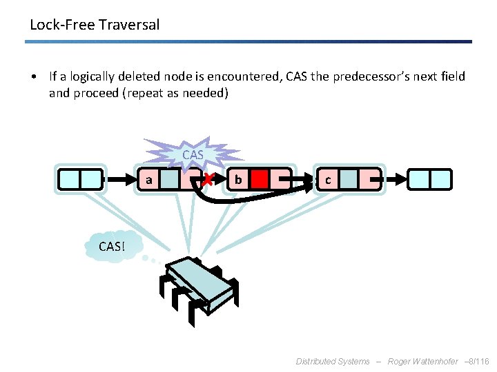 Lock-Free Traversal • If a logically deleted node is encountered, CAS the predecessor’s next