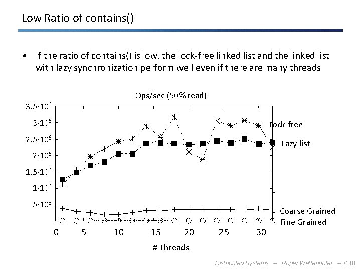 Low Ratio of contains() • If the ratio of contains() is low, the lock-free