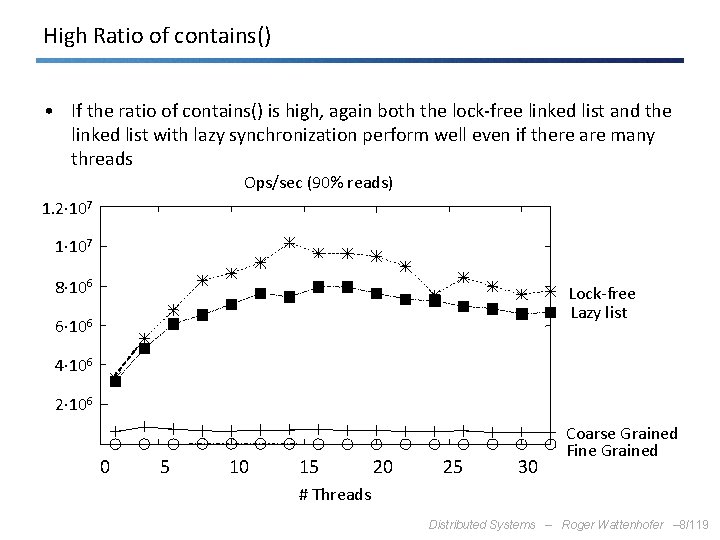 High Ratio of contains() • If the ratio of contains() is high, again both