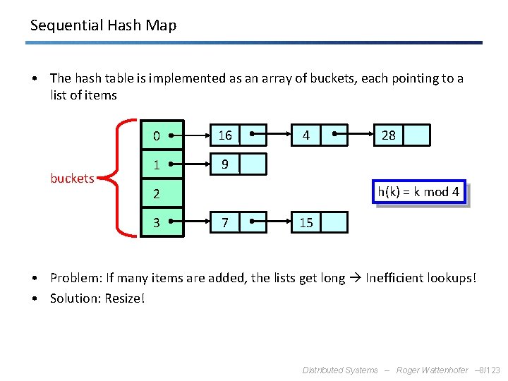 Sequential Hash Map • The hash table is implemented as an array of buckets,