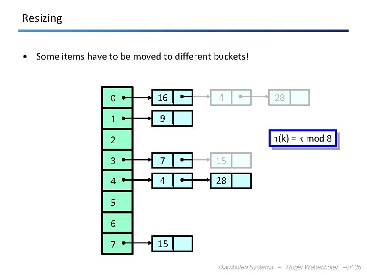 Resizing • Some items have to be moved to different buckets! 0 16 1