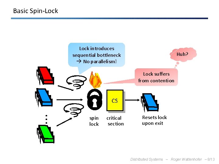 Basic Spin-Lock introduces sequential bottleneck No parallelism! Huh? Lock suffers from contention . .