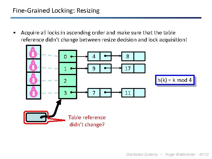 Fine-Grained Locking: Resizing • Acquire all locks in ascending order and make sure that