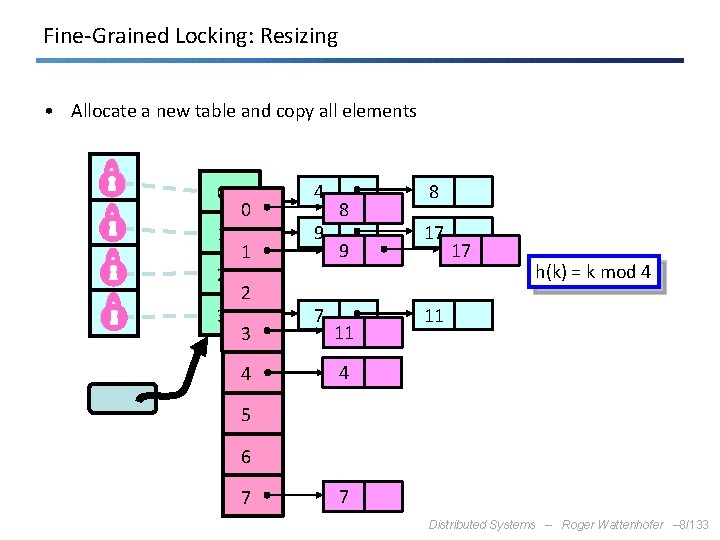 Fine-Grained Locking: Resizing • Allocate a new table and copy all elements 0 1