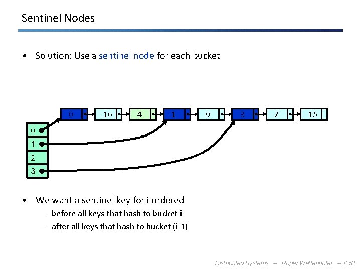 Sentinel Nodes • Solution: Use a sentinel node for each bucket 0 16 4