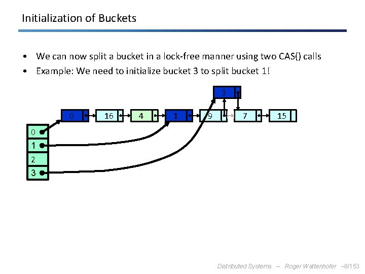 Initialization of Buckets • We can now split a bucket in a lock-free manner