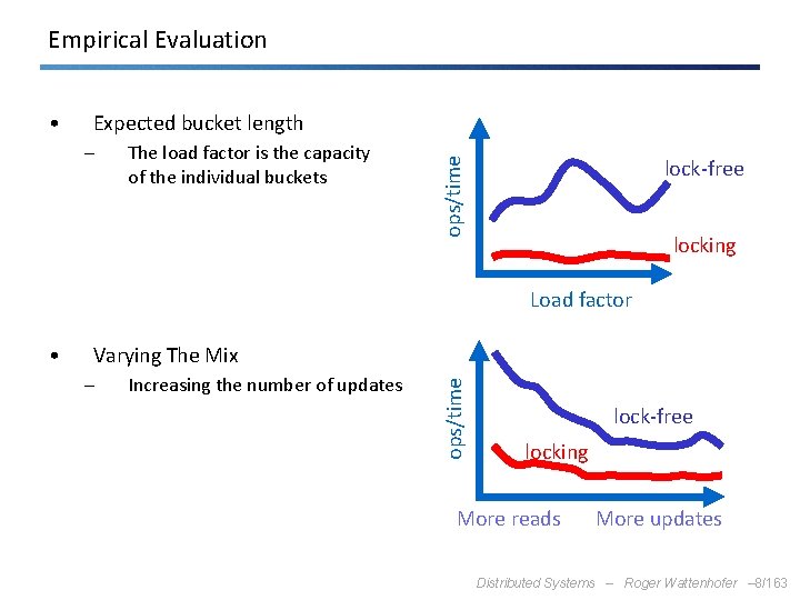 Empirical Evaluation Expected bucket length – The load factor is the capacity of the