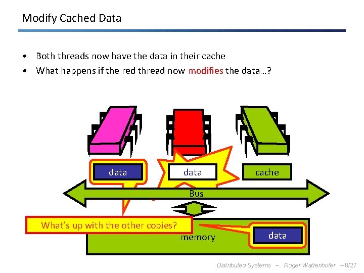 Modify Cached Data • Both threads now have the data in their cache •