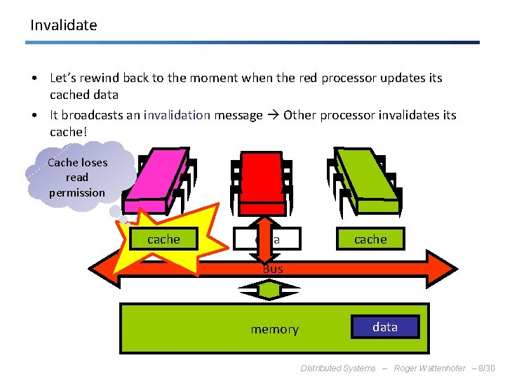 Invalidate • Let’s rewind back to the moment when the red processor updates its