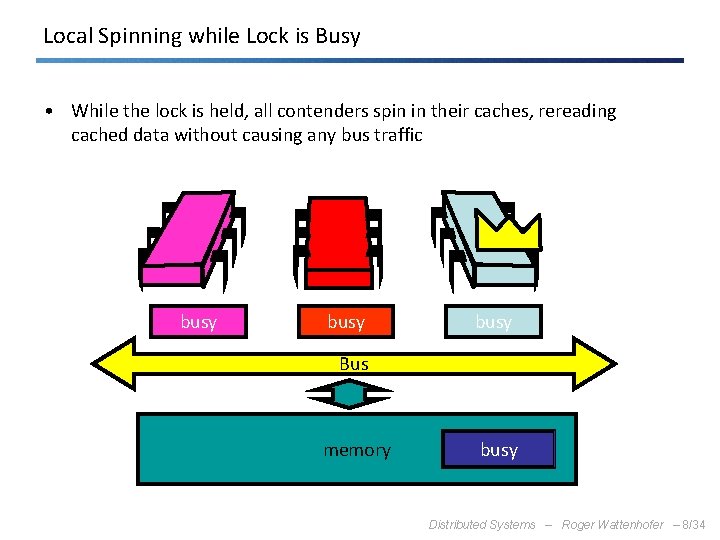 Local Spinning while Lock is Busy • While the lock is held, all contenders