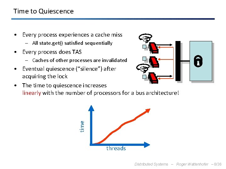 Time to Quiescence • Every process experiences a cache miss – All state. get()