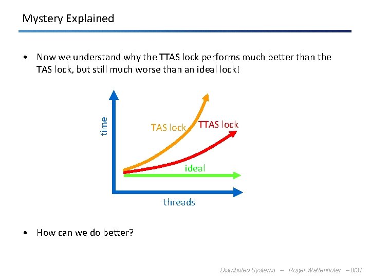 Mystery Explained time • Now we understand why the TTAS lock performs much better